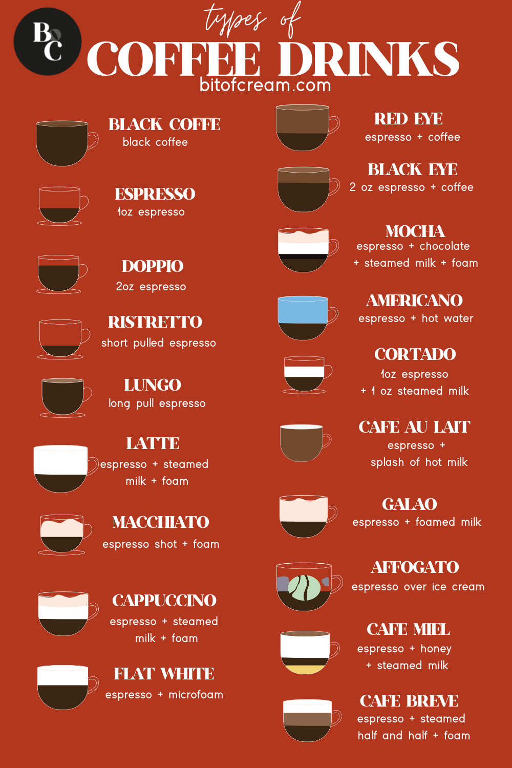 types of coffee drinks