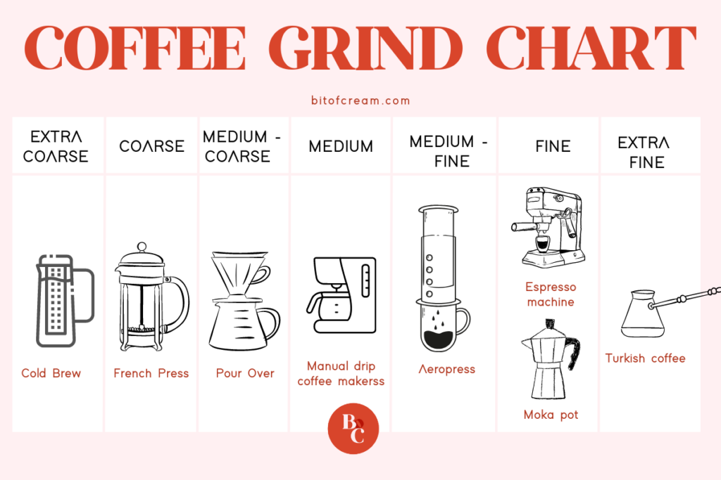 Coffee Grind Chart